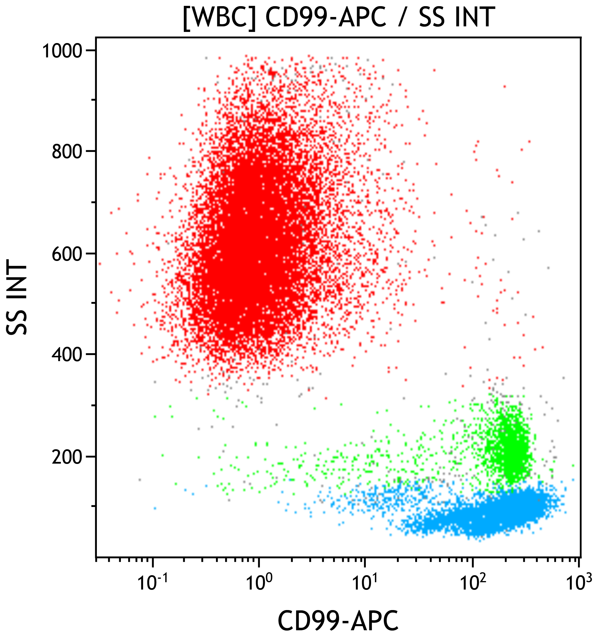 C73916_CD99-APC (クローン: 3B2/TA8, 0.5 mL)